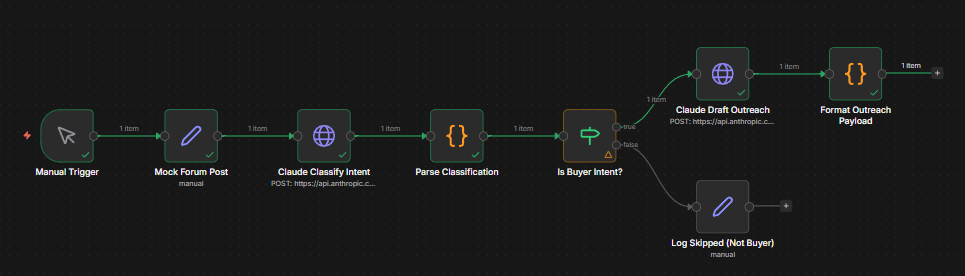 Forum Buyer Intent Monitor
